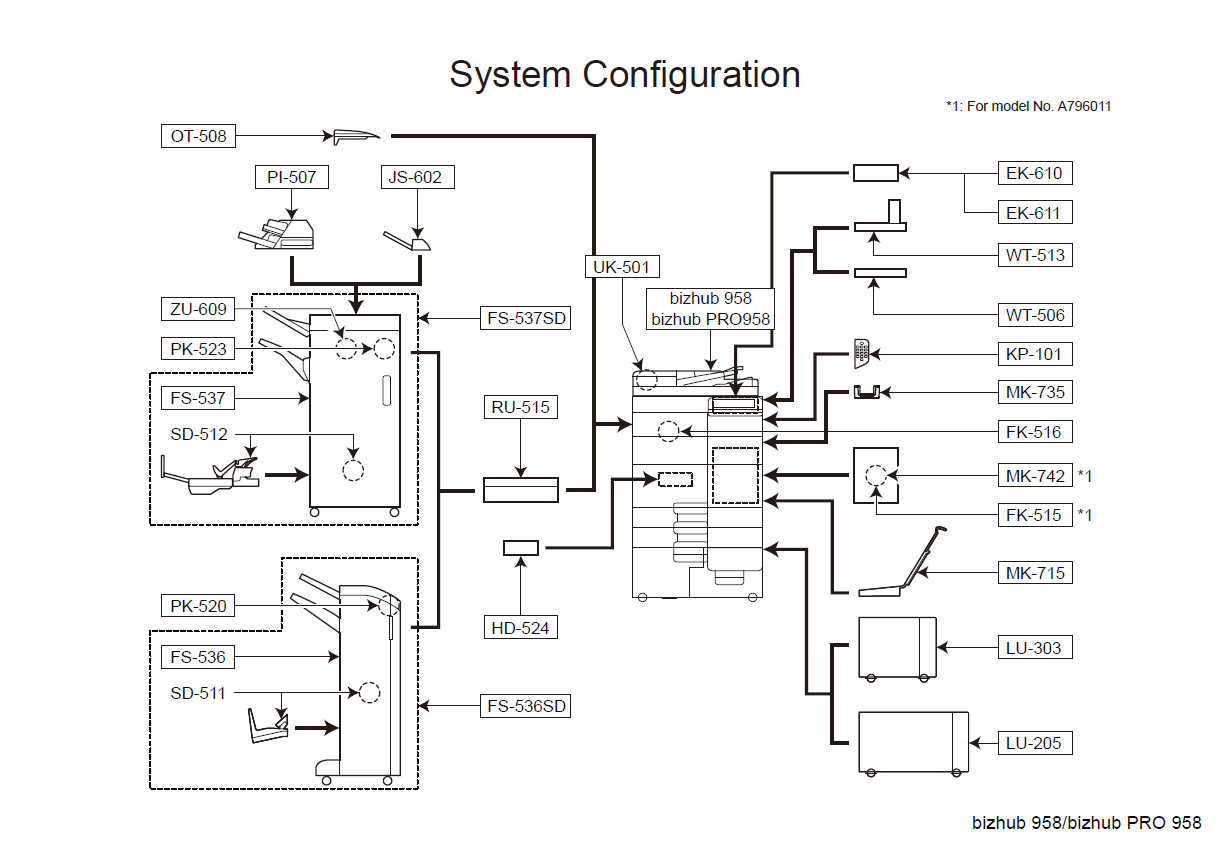 Konica-Minolta bizhub 958 Parts Manual-2